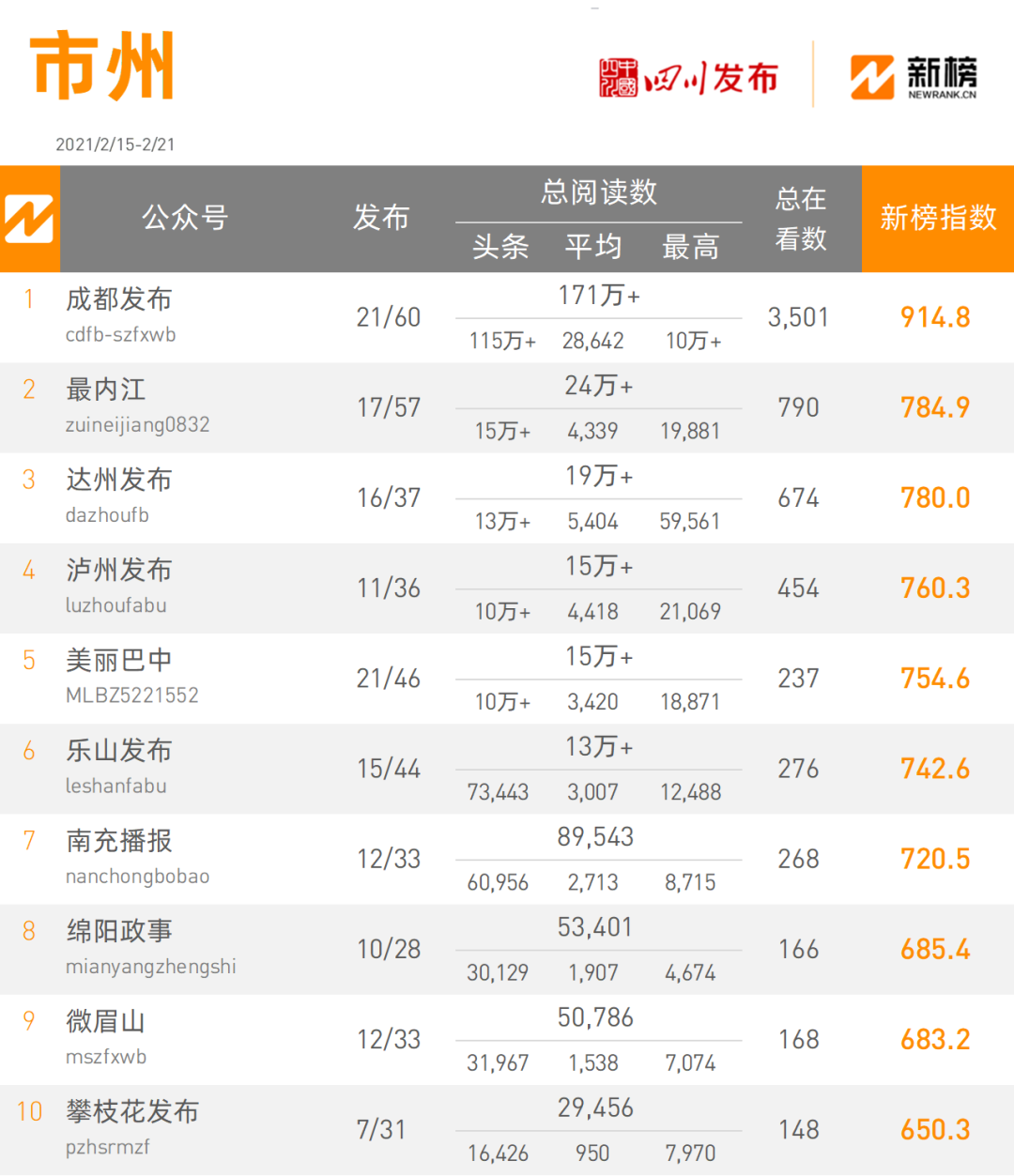 西昌市人口数量_95.5万人 西昌市最新人口数据出炉(2)