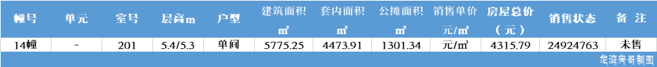 恐怖!滨海一楼盘,多达200多套房源,价格“大跳水”