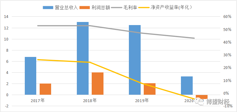 为别人服务收入是否计入gdp_有哪些不计入GDP 社会保险金是否计入gdp(3)