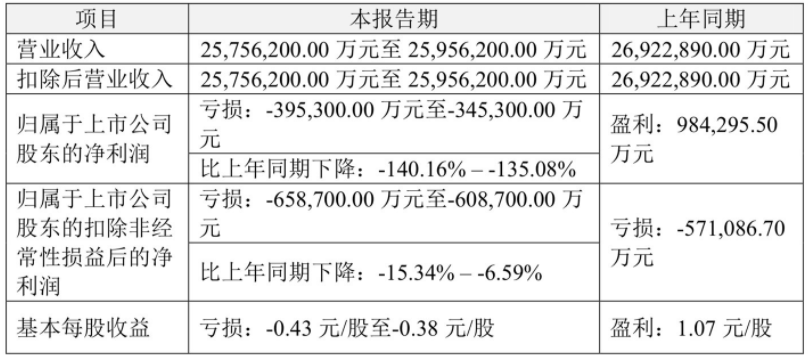 国美刚立完18个月的flag,老对头苏宁易购就要易主了休闲区蓝鸢梦想 - Www.slyday.coM 国美刚立完18个月的flag,老对头苏宁易购就要易主了休闲区蓝鸢梦想 - Www.slyday.coM