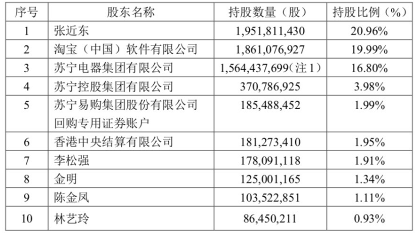 国美刚立完18个月的flag,老对头苏宁易购就要易主了休闲区蓝鸢梦想 - Www.slyday.coM 国美刚立完18个月的flag,老对头苏宁易购就要易主了休闲区蓝鸢梦想 - Www.slyday.coM
