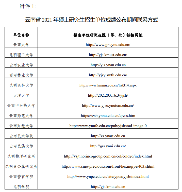硕士研究生成绩查询网址 a062-kksmnwu1832921.png