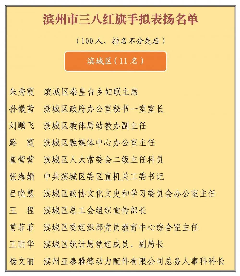 滨州市公示三八红旗手(集体)拟表扬名单