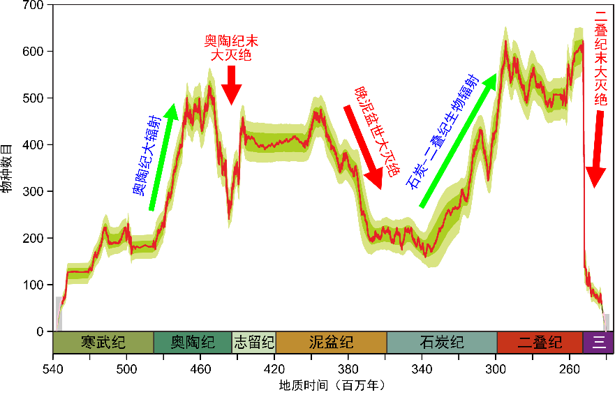 人口科学_人口普查图片