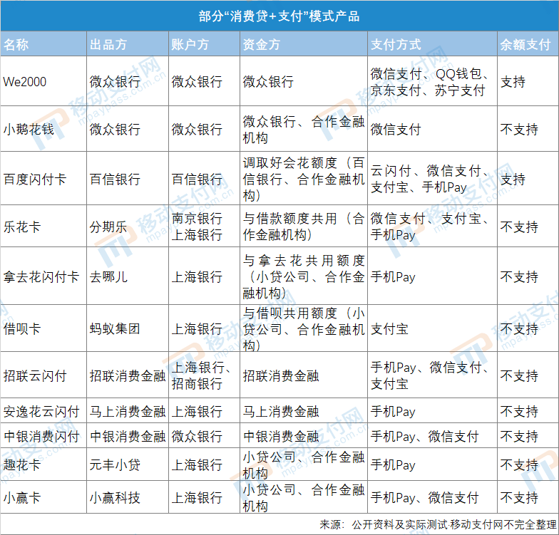 拍拍贷也玩起了信用支付！