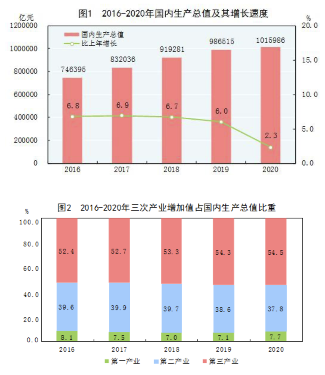 资本形成 gdp_高瓴资本张磊图片(3)