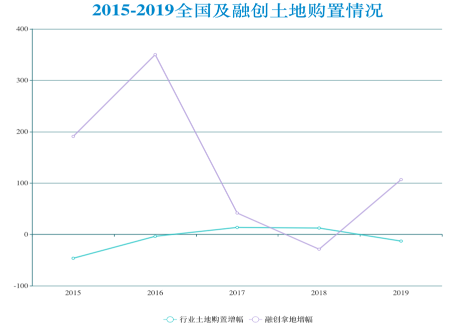 数据来源:国民经济公告及企业年报、观点指数整理