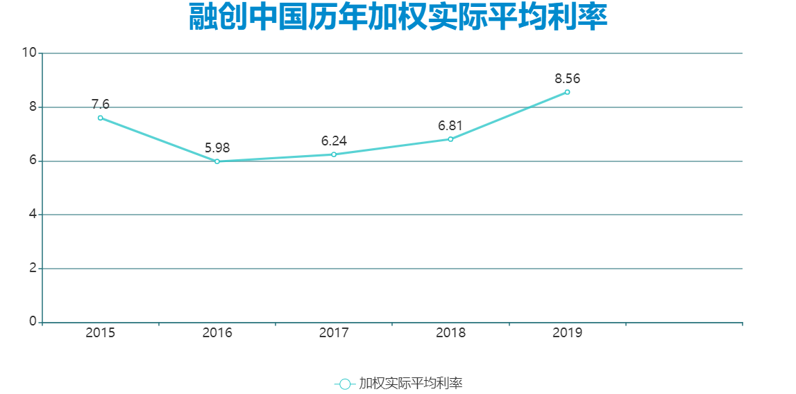 数据来源:观点指数整理