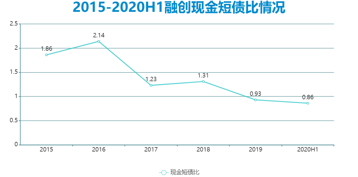 数据来源:观点指数整理
