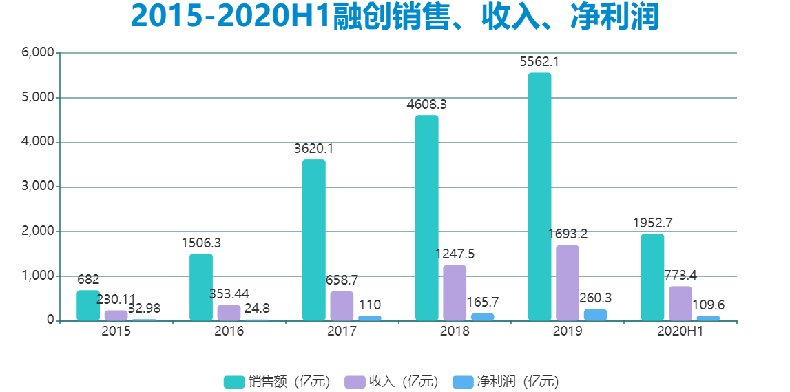 数据来源:企业公告、观点指数整理
