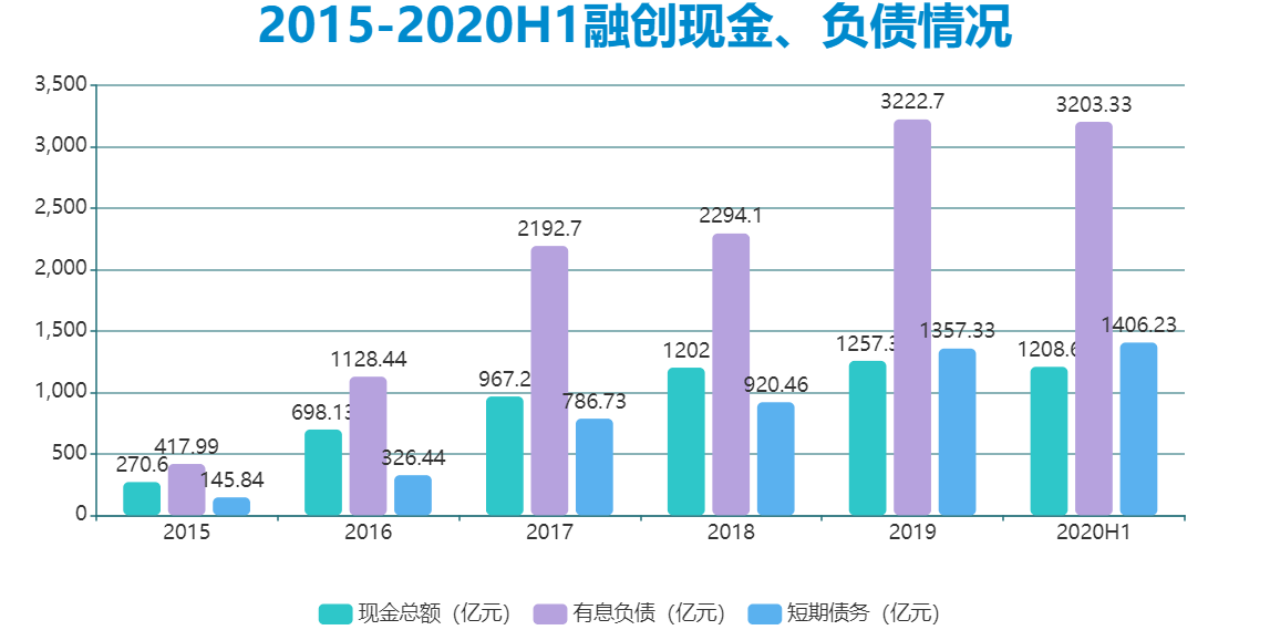 数据来源:企业公告、观点指数整理