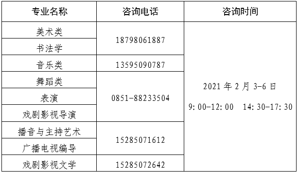 2021年普通高等学校招生艺术类统考专业分数线划定！成绩可以查了