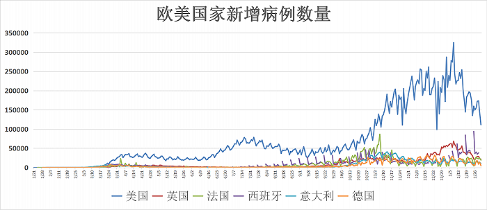 美国正常年死亡人口_美国男人正常尺寸多大(3)