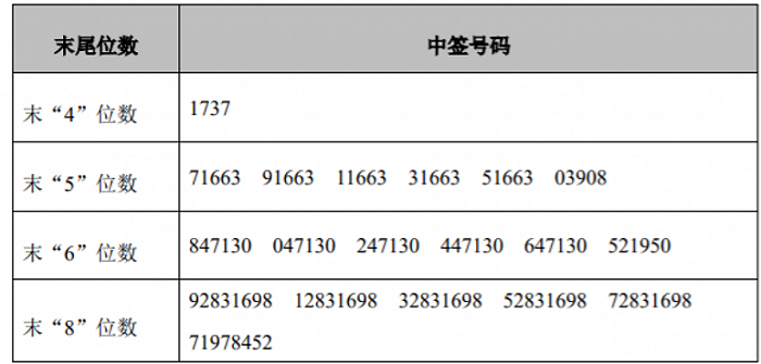 宁德时代拟投资290亿元扩充产能,美的集团拟受让万东医疗29.09%股权(图4) 宁德时代拟投资290亿元扩充产能,美的集团拟受让万东医疗29.09%股权(图4)