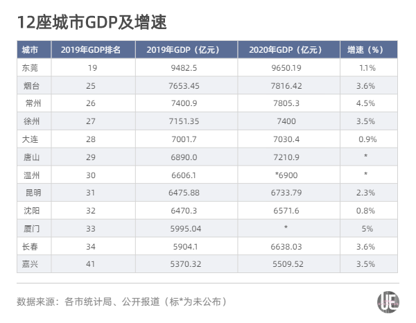 2020江苏市GDP(3)