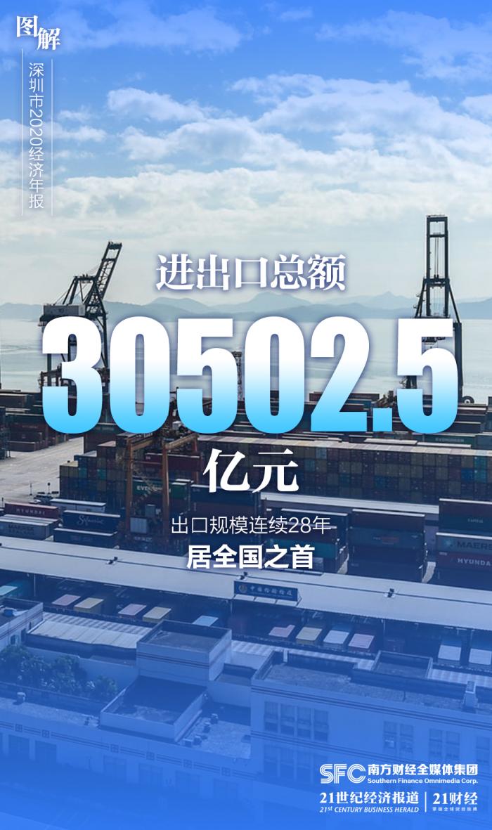 2020年坂田GDP_中国gdp2020年(2)