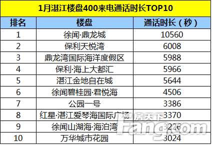 湛江2021年gdp_2021年1-5月湛江市经济运行简况