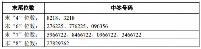 宁德时代拟投资290亿元扩充产能,美的集团拟受让万东医疗29.09%股权(图3) 宁德时代拟投资290亿元扩充产能,美的集团拟受让万东医疗29.09%股权(图3)