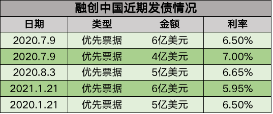 数据来源:观点指数整理