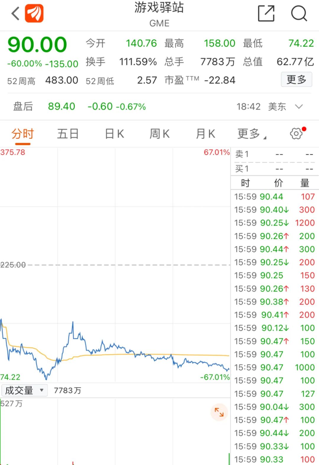 "抱团"散户遭血洗!游戏驿站暴跌超60%,白银也下挫,马斯克称要“暂时离开”!散户抗衡华尔街只是幻想?休闲区蓝鸢梦想 - Www.slyday.coM "抱团"散户遭血洗!游戏驿站暴跌超60%,白银也下挫,马斯克称要“暂时离开”!散户抗衡华尔街只是幻想?休闲区蓝鸢梦想 - Www.slyday.coM