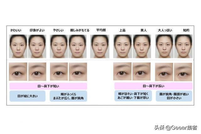 如何判断女性是否生育 生育迹象识别方法