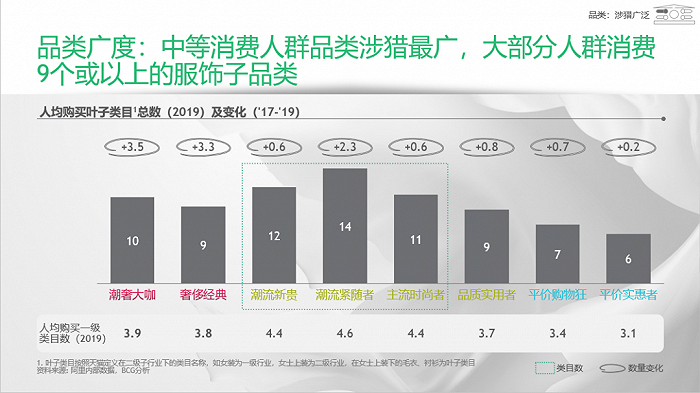 看见爆款就想剁手详解服饰行业八大人群消费特征