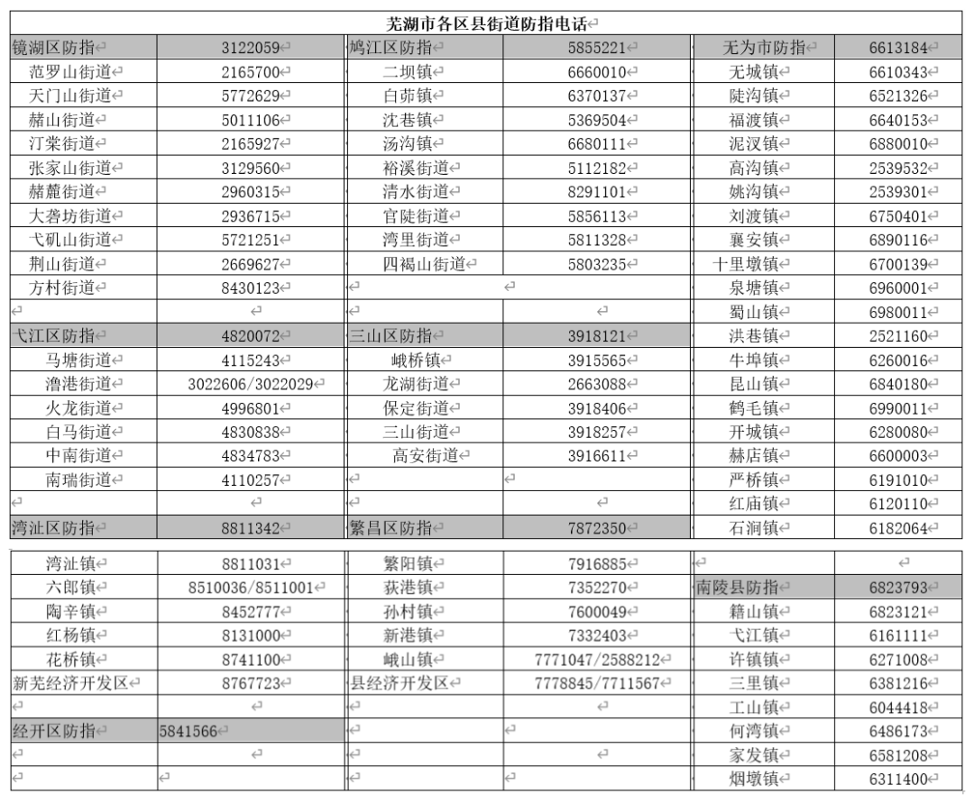 地区人口查_东北地区人口分布图(3)