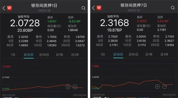 央行终启14天逆回购 货币政策