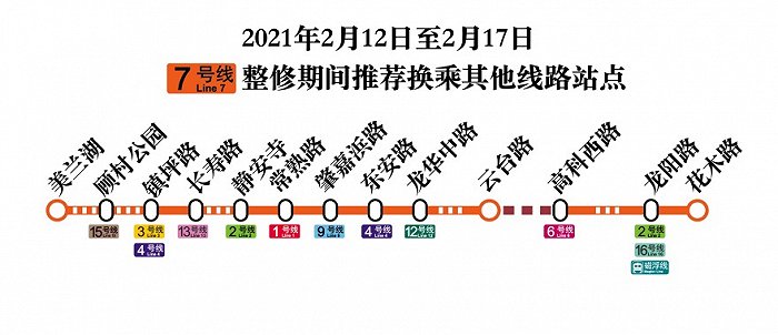 年初一至初六上海7号线杨高南路至高科西路站单向隧道临时停运整修