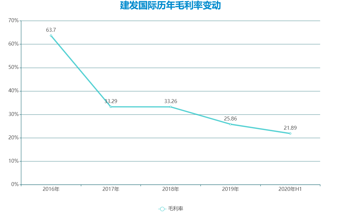 数据来源:企业公告,观点指数整理