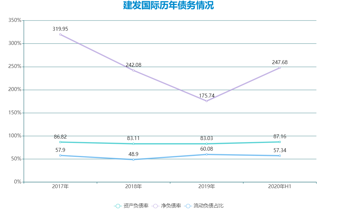 数据来源:企业公告,观点指数整理