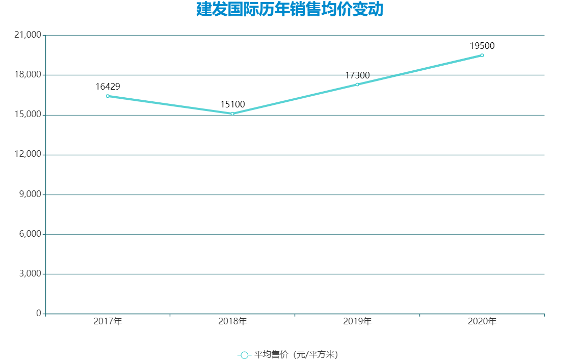 数据来源:企业公告,观点指数整理