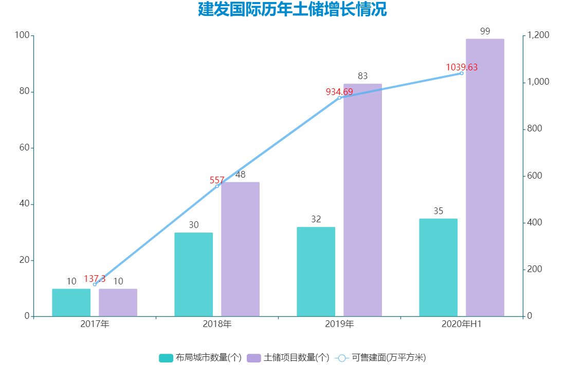 数据来源:企业公告,观点指数整理