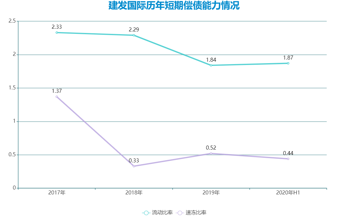 数据来源:企业公告,观点指数整理