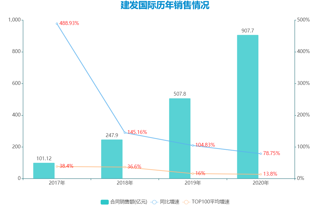 数据来源:企业公告,观点指数整理