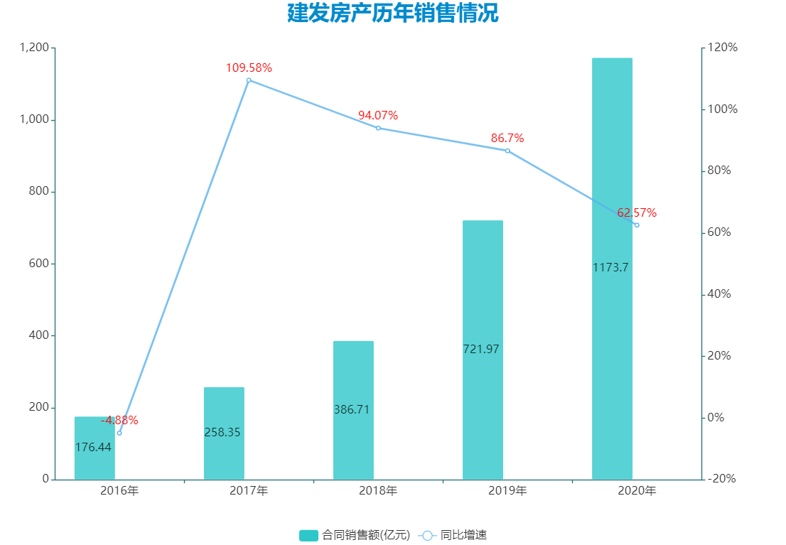 数据来源:企业公告,观点指数整理