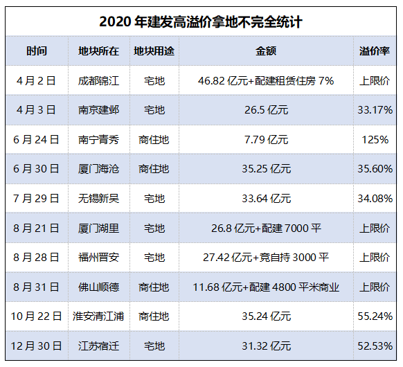 数据来源:观点指数整理