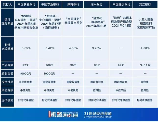 固定收益排名_固定收益(2)