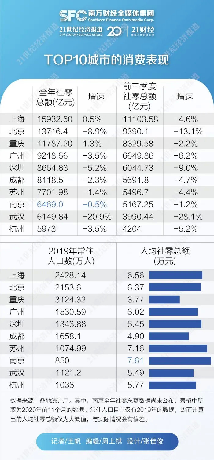 2020 武汉经济总量又超成都了_武汉经济开发区规划图(2)
