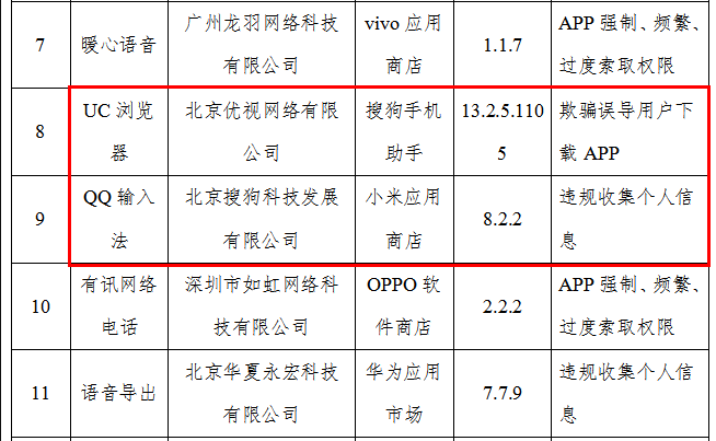 赶紧卸载这26款APP!工信部公布2021年第二批违规应用名单休闲区蓝鸢梦想 - Www.slyday.coM 赶紧卸载这26款APP!工信部公布2021年第二批违规应用名单休闲区蓝鸢梦想 - Www.slyday.coM