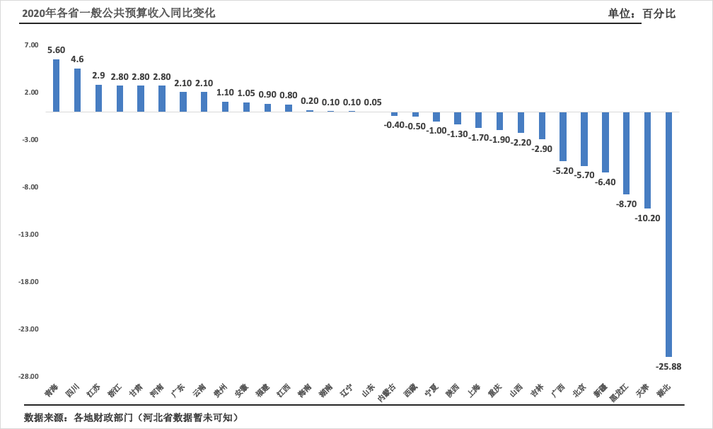 税收算地方gdp吗_成都统计公众信息网(2)