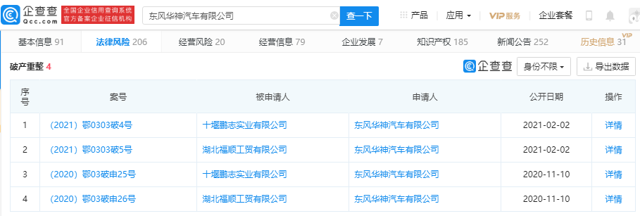 两部门约谈东风华神汽车 存4项破产重整记录