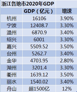 2020年GDP杭州武汉哪个高_武汉gdp(2)