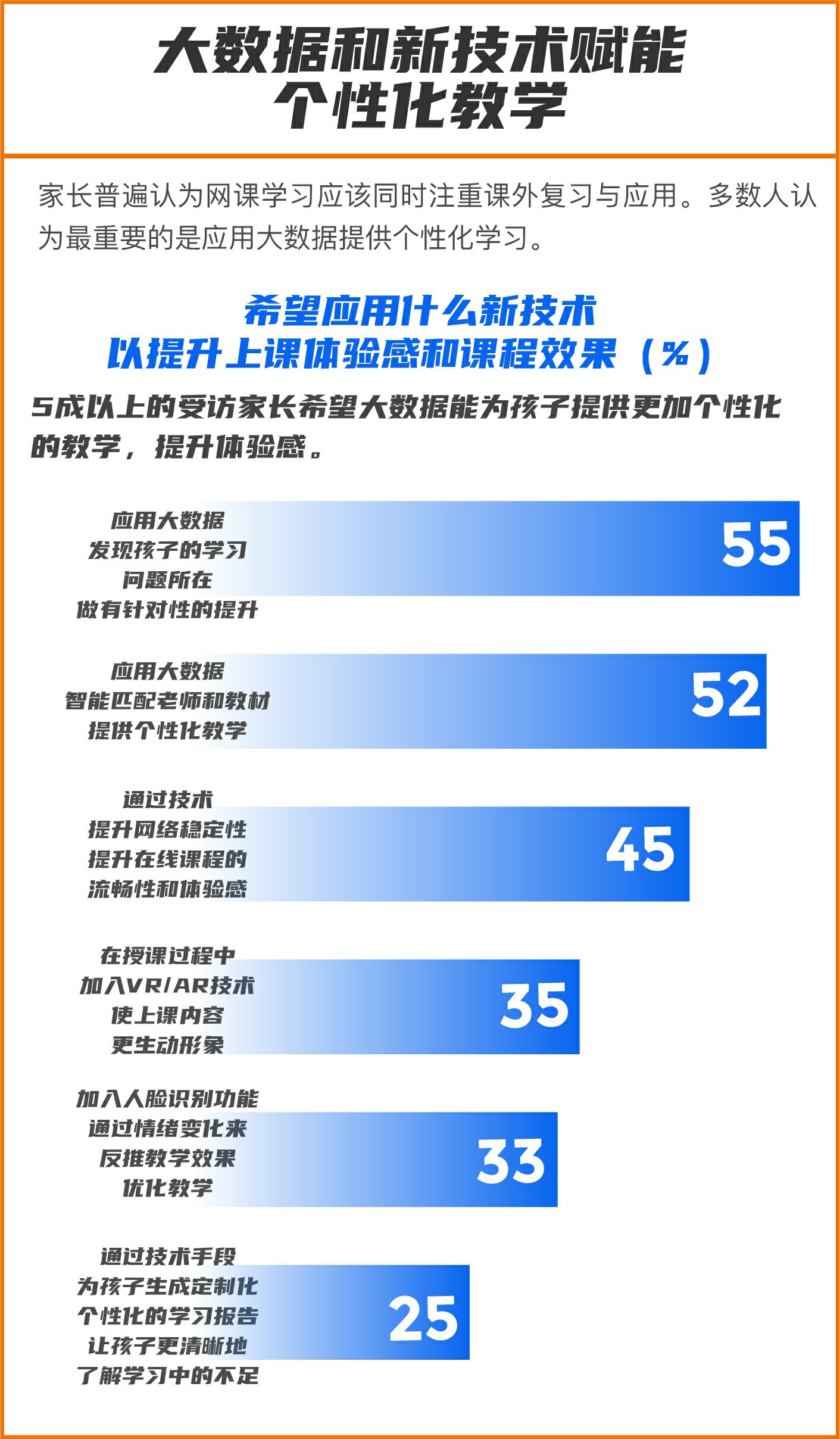 《2020年中国K12网课发展洞察报告》发布：提高学习效率是00后上网课的核心需求