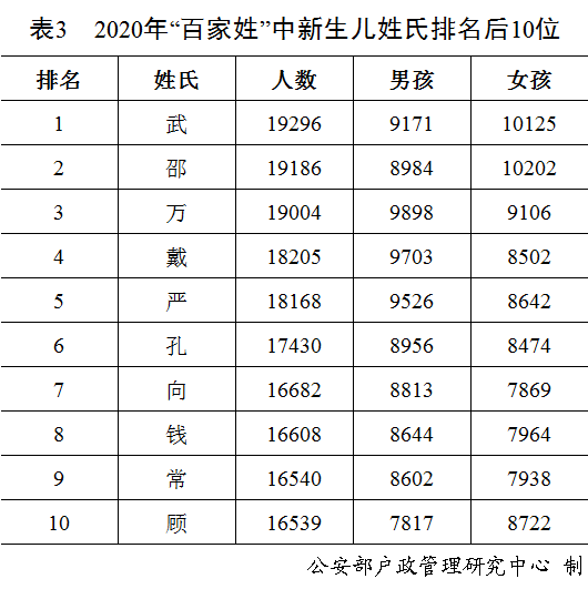 姓李的有多少人口2021_2021姓李微信头像