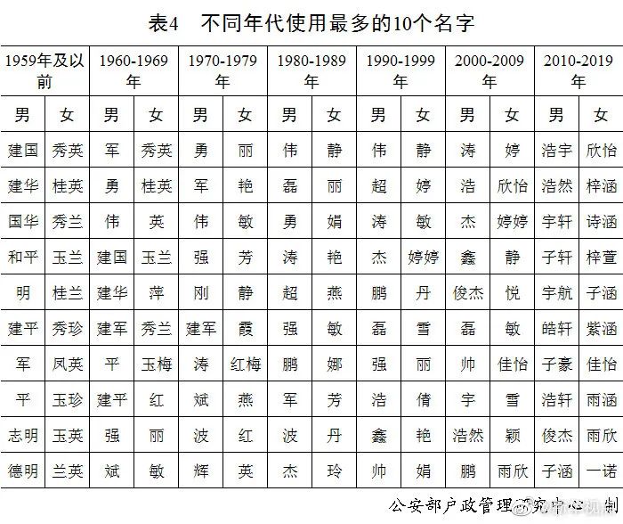 2020年汝姓人口_2020年中国人口结构图