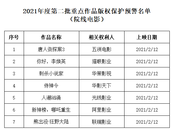 影城运营主管职责,影城运营主管职责是什么