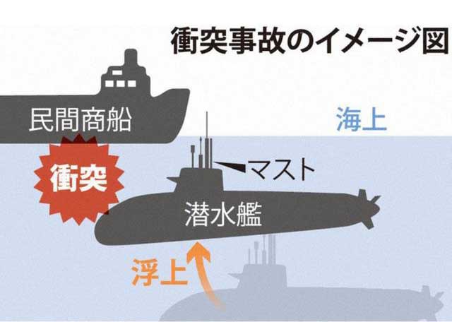 “苍龙”号潜艇在上浮过程中发生了碰撞