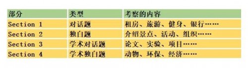 去英国留学条件，除了毕业证还需要准备啥？