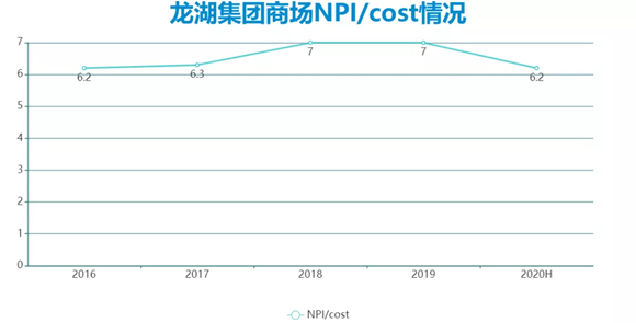数据来源:企业公告、观点指数整理